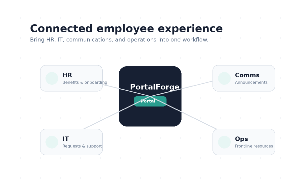 portalforge_connected_teams_visual